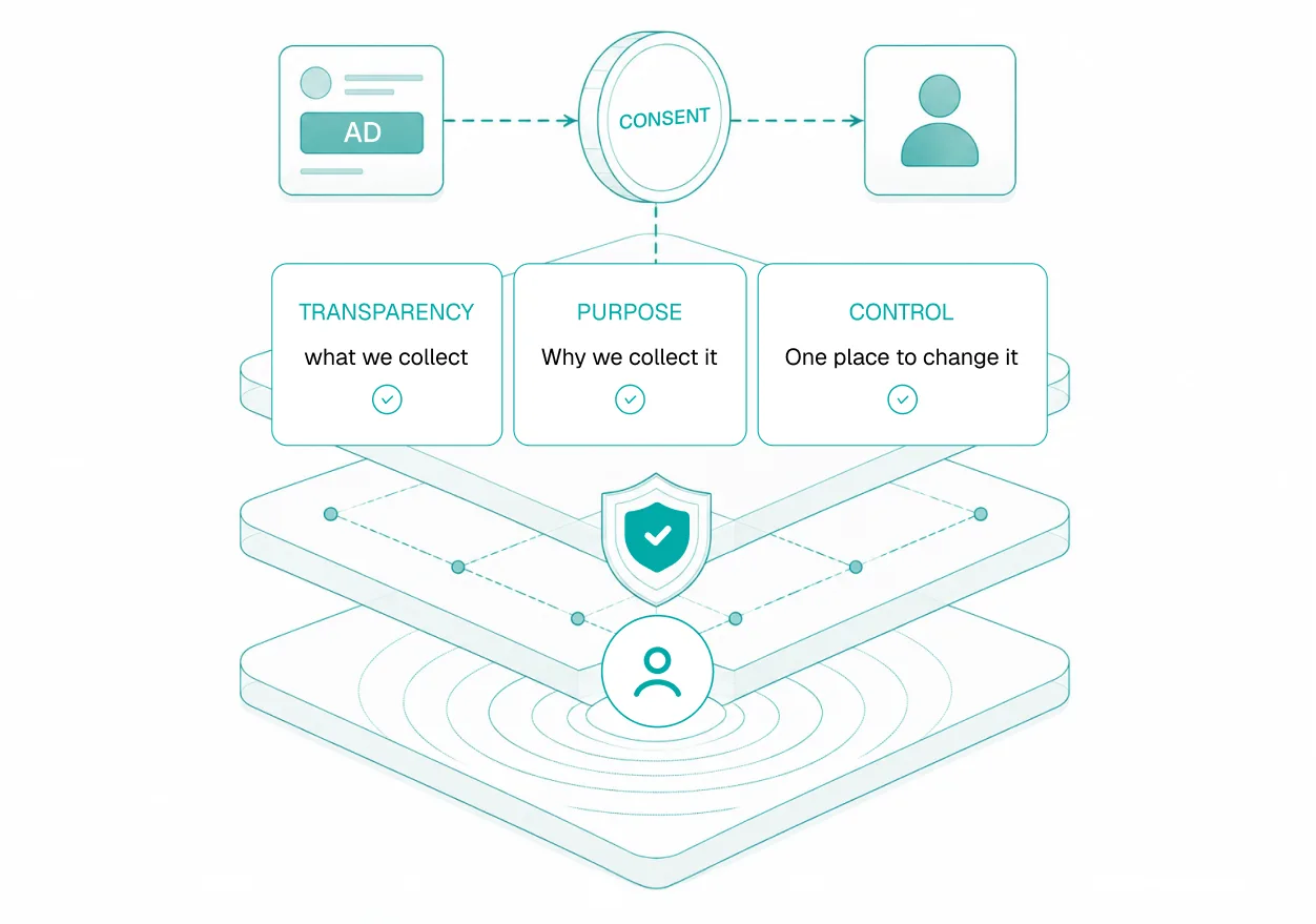 Transparency, purpose and control over consent